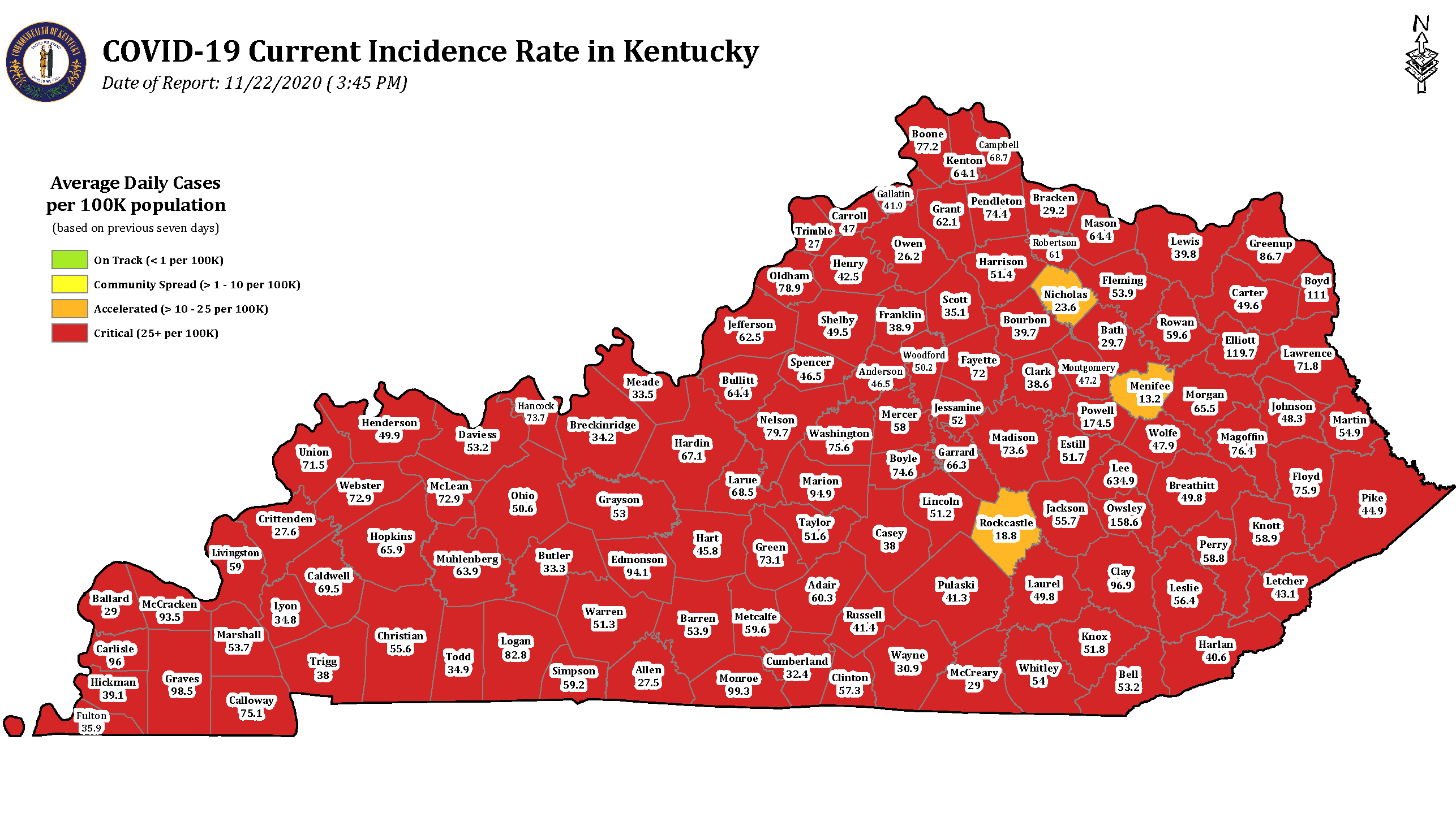 Kentucky reports more than 20,000 coronavirus cases last week, nearly half over weekend