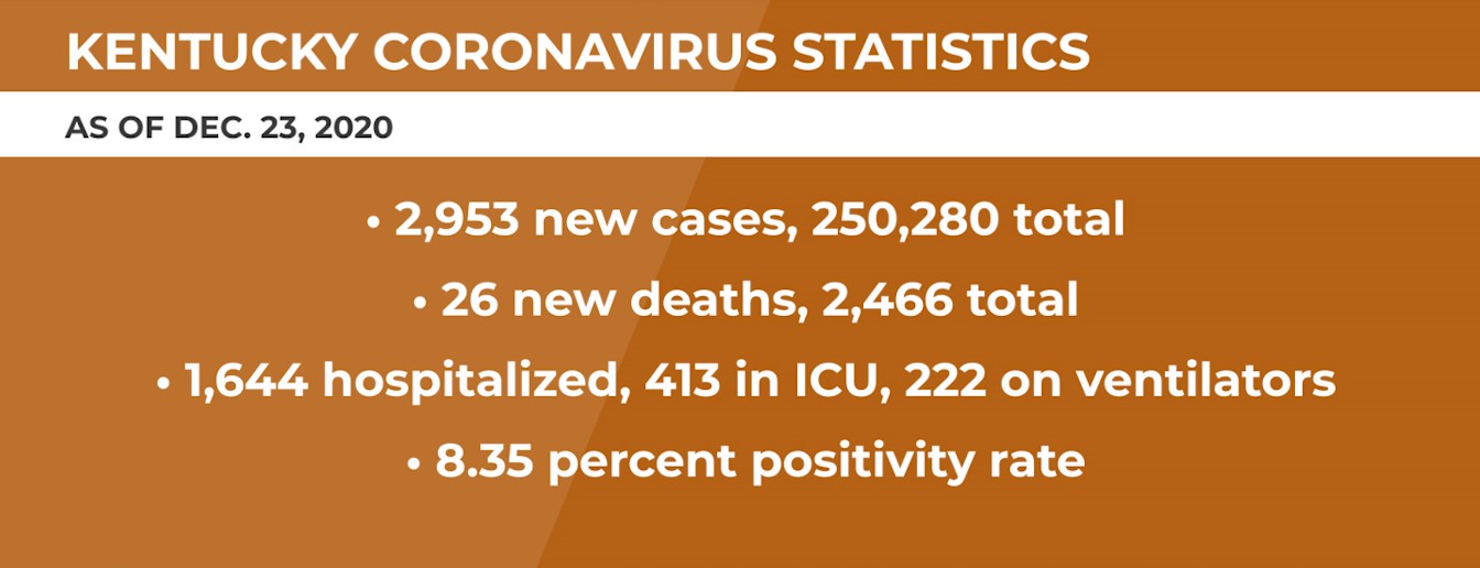 Coronavirus cases rise to more than 250,000