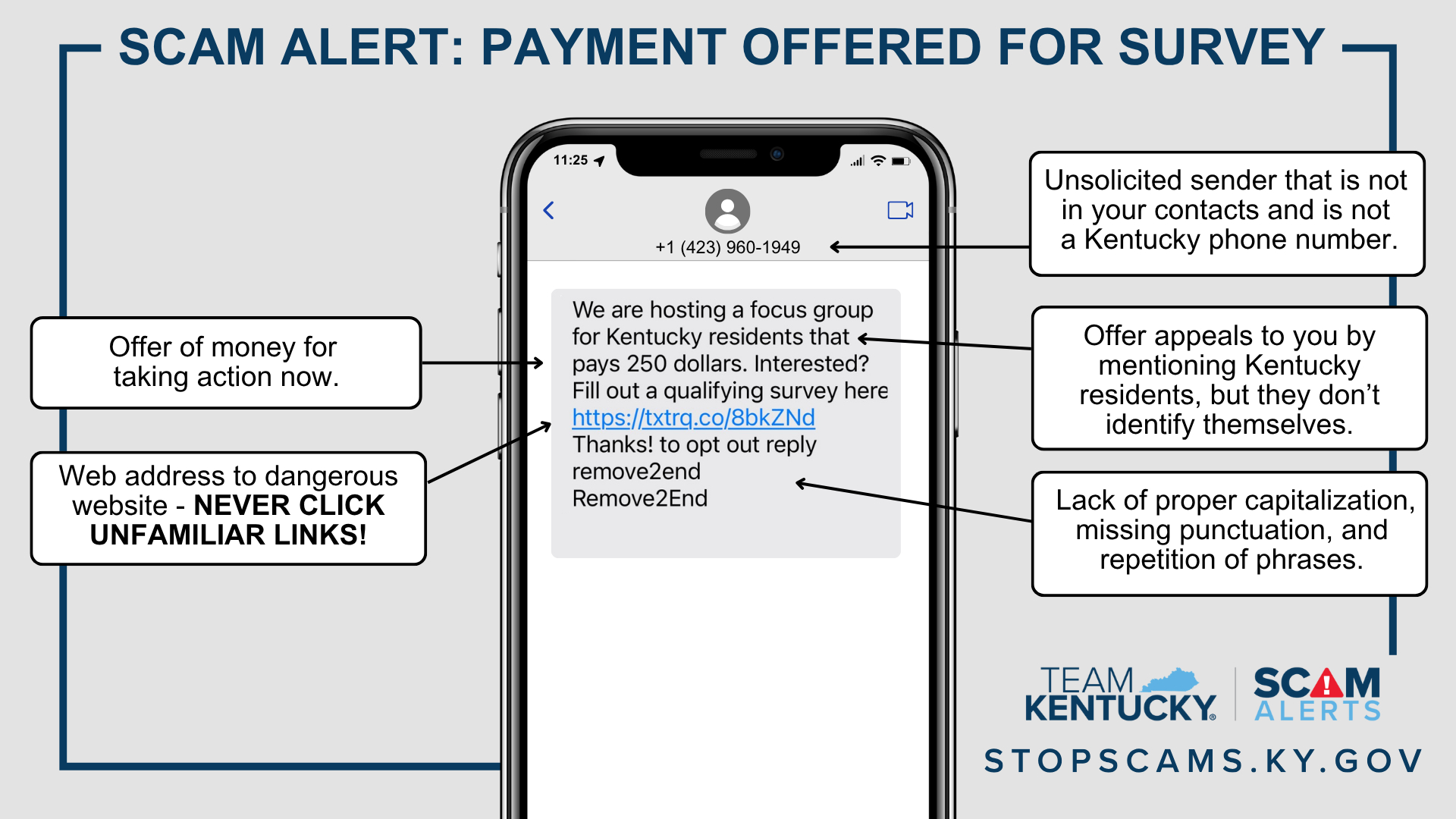 Text scam promises $250 but steals your personal information